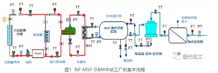 污水處理設備__全康環(huán)保QKEP