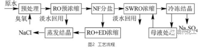 污水處理設備__全康環(huán)保QKEP