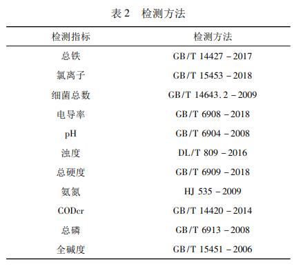 污水處理設備__全康環(huán)保QKEP