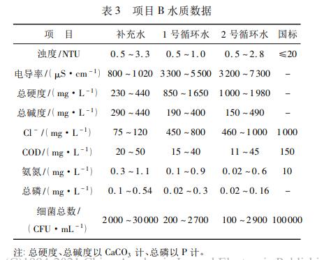 污水處理設備__全康環(huán)保QKEP