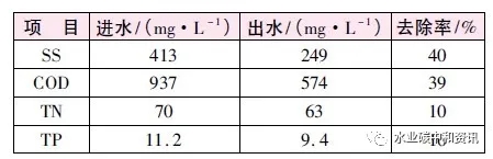 污水處理設(shè)備__全康環(huán)保QKEP