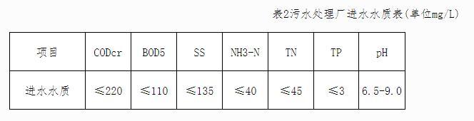 污水處理設(shè)備__全康環(huán)保QKEP