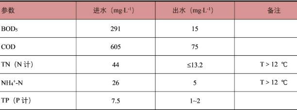 污水處理設(shè)備__全康環(huán)保QKEP