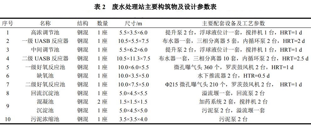 污水處理設(shè)備__全康環(huán)保QKEP