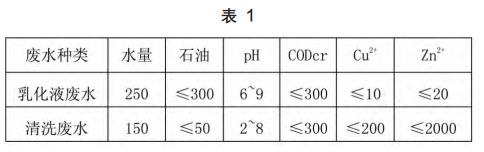 污水處理設備__全康環(huán)保QKEP