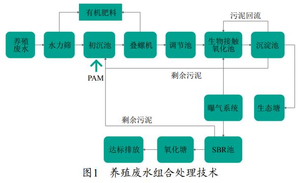 污水處理設(shè)備__全康環(huán)保QKEP