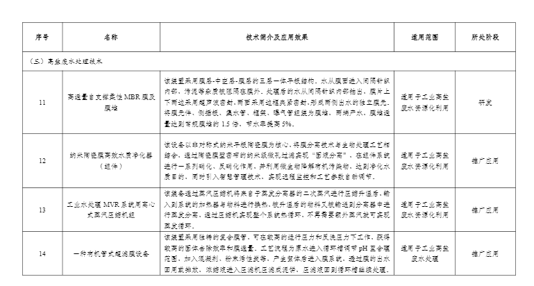 污水處理設備__全康環(huán)保QKEP