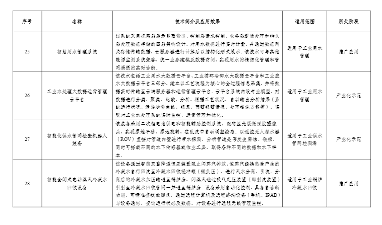 污水處理設備__全康環(huán)保QKEP