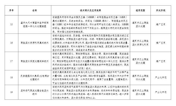 污水處理設備__全康環(huán)保QKEP