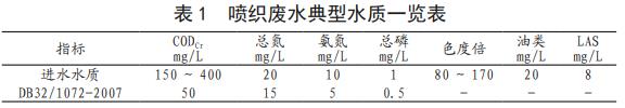 污水處理設(shè)備__全康環(huán)保QKEP