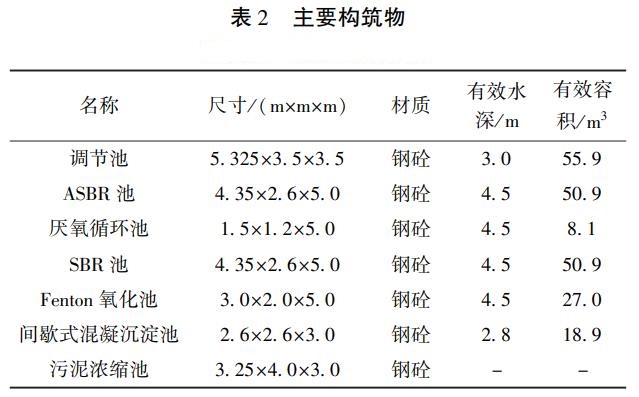 污水處理設(shè)備__全康環(huán)保QKEP