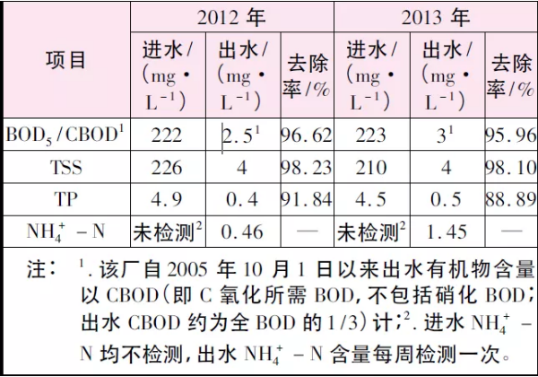 污水處理設(shè)備__全康環(huán)保QKEP