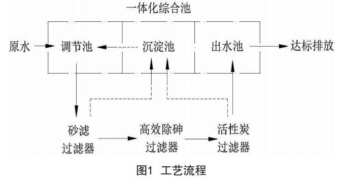 污水處理設備__全康環(huán)保QKEP