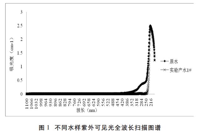 污水處理設備__全康環(huán)保QKEP