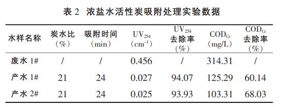 污水處理設備__全康環(huán)保QKEP