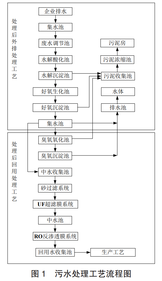 污水處理設(shè)備__全康環(huán)保QKEP