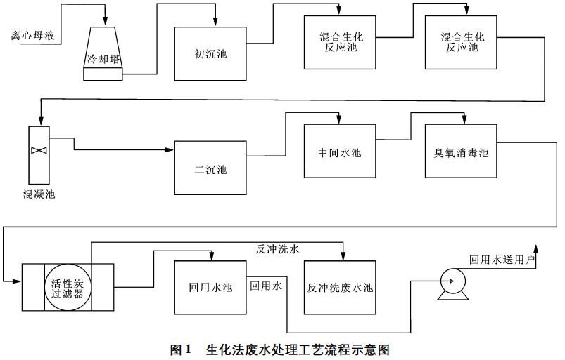 污水處理設(shè)備__全康環(huán)保QKEP