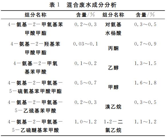 污水處理設備__全康環(huán)保QKEP