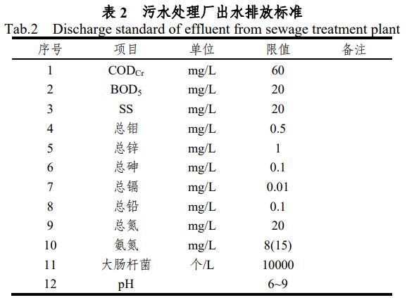 污水處理設備__全康環(huán)保QKEP