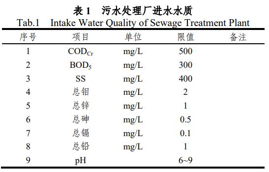 污水處理設備__全康環(huán)保QKEP