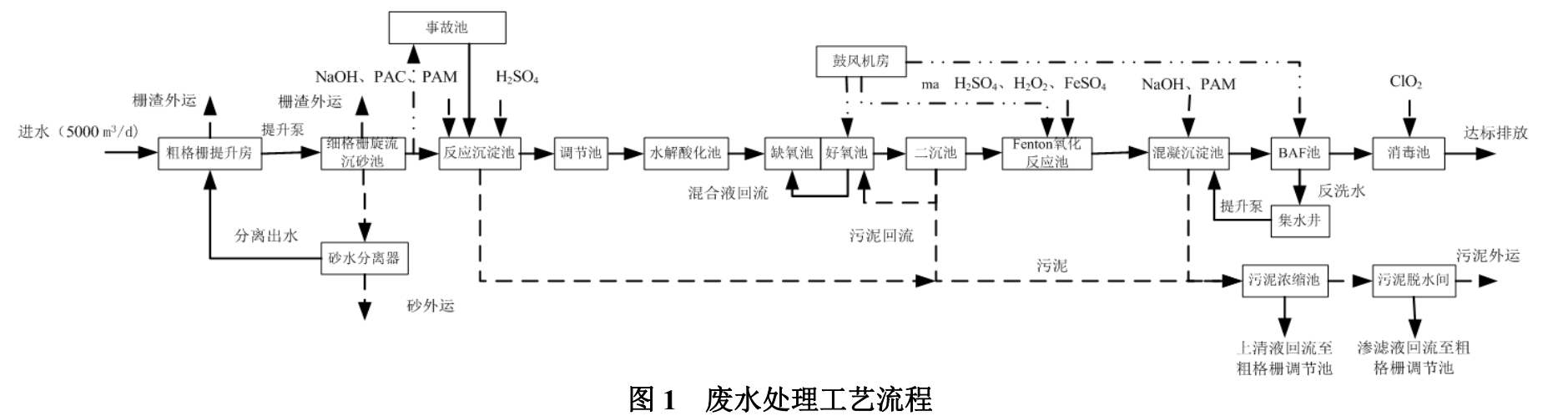 污水處理設備__全康環(huán)保QKEP