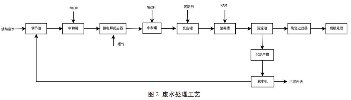 污水處理設備__全康環(huán)保QKEP