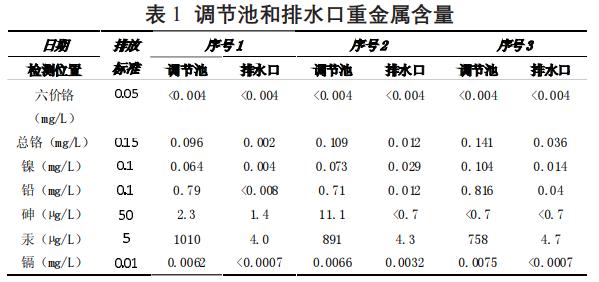 污水處理設備__全康環(huán)保QKEP