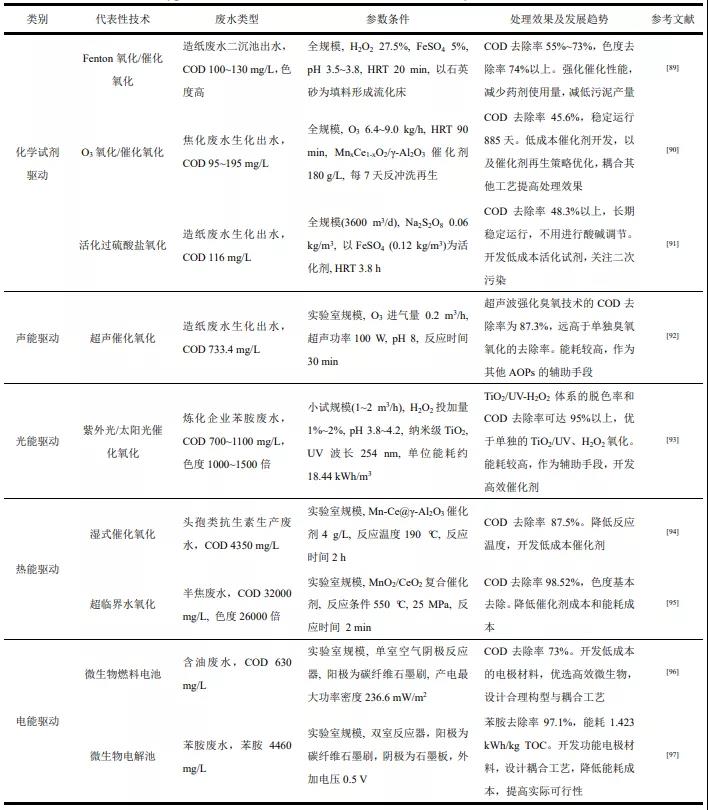 污水處理設備__全康環(huán)保QKEP