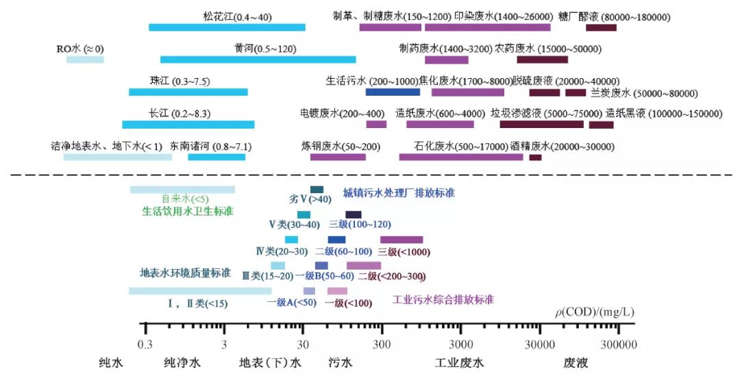 污水處理設備__全康環(huán)保QKEP