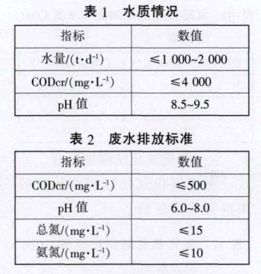 污水處理設備__全康環(huán)保QKEP