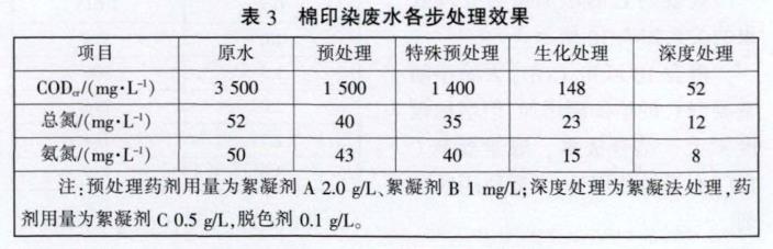 污水處理設備__全康環(huán)保QKEP