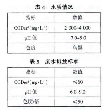 污水處理設備__全康環(huán)保QKEP