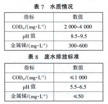 污水處理設備__全康環(huán)保QKEP