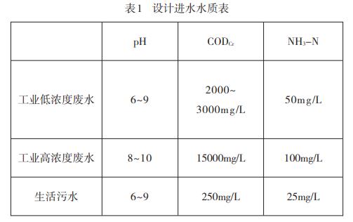 污水處理設備__全康環(huán)保QKEP