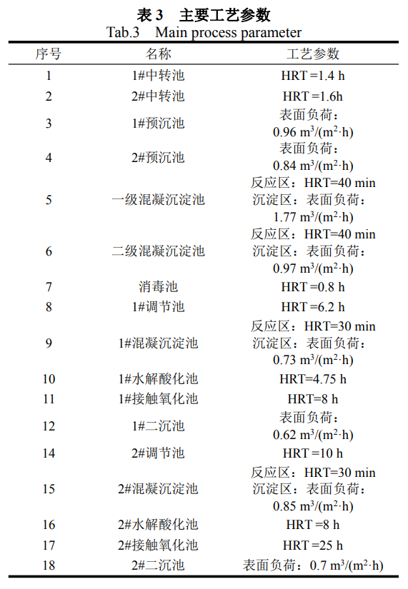 污水處理設(shè)備__全康環(huán)保QKEP