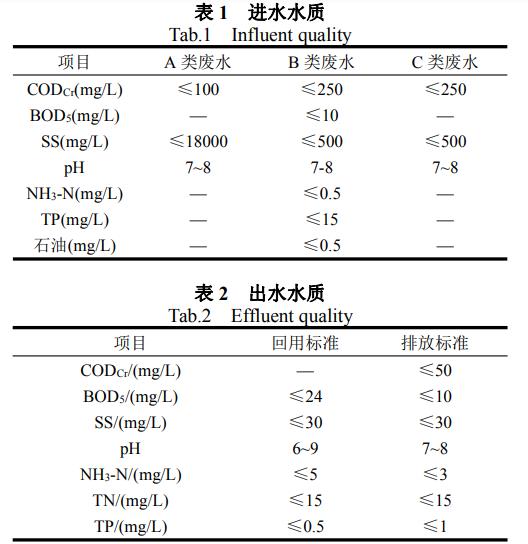 污水處理設(shè)備__全康環(huán)保QKEP