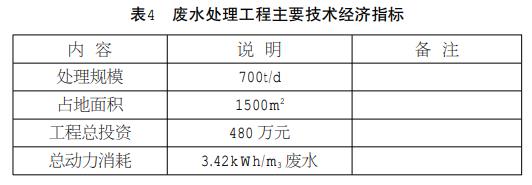 污水處理設備__全康環(huán)保QKEP