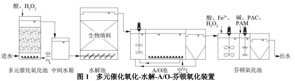 污水處理設(shè)備__全康環(huán)保QKEP