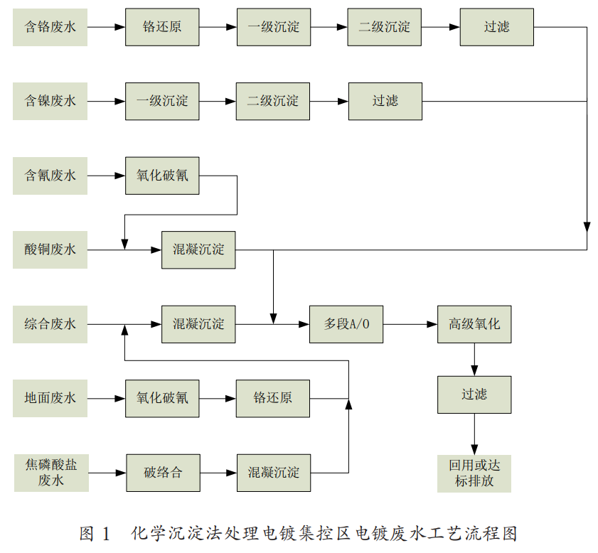 污水處理設備__全康環(huán)保QKEP