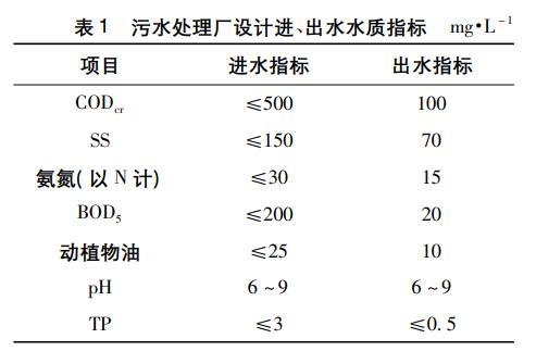 污水處理設備__全康環(huán)保QKEP