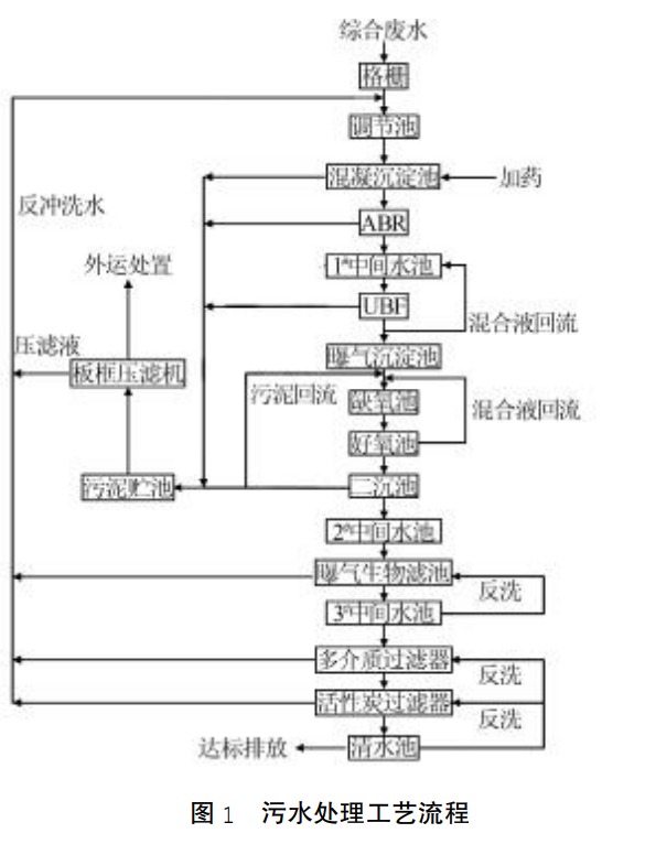 污水處理設(shè)備__全康環(huán)保QKEP