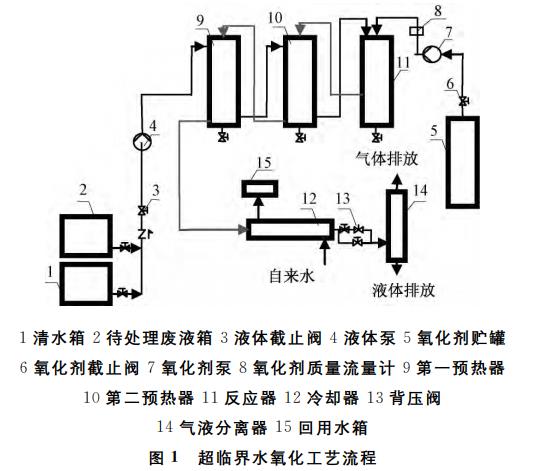 污水處理設備__全康環(huán)保QKEP