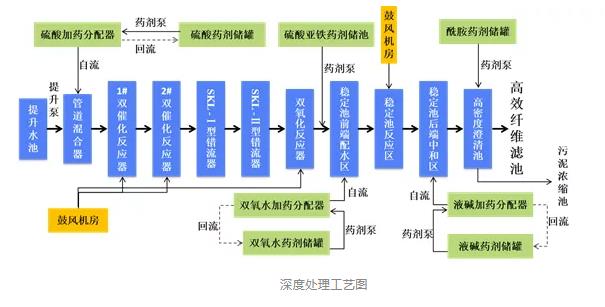 污水處理設(shè)備__全康環(huán)保QKEP