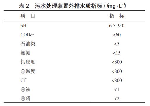 污水處理設備__全康環(huán)保QKEP