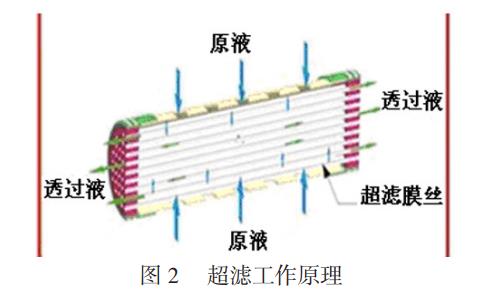 污水處理設備__全康環(huán)保QKEP