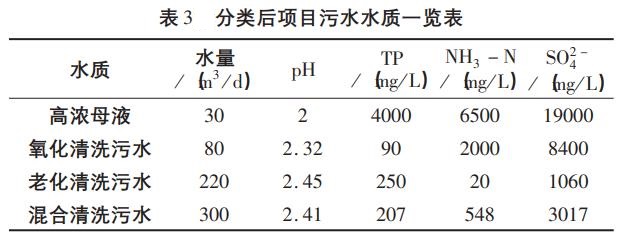 污水處理設備__全康環(huán)保QKEP