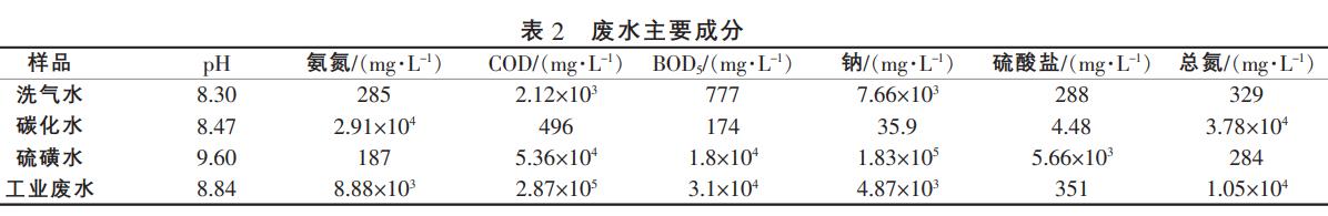 污水處理設備__全康環(huán)保QKEP