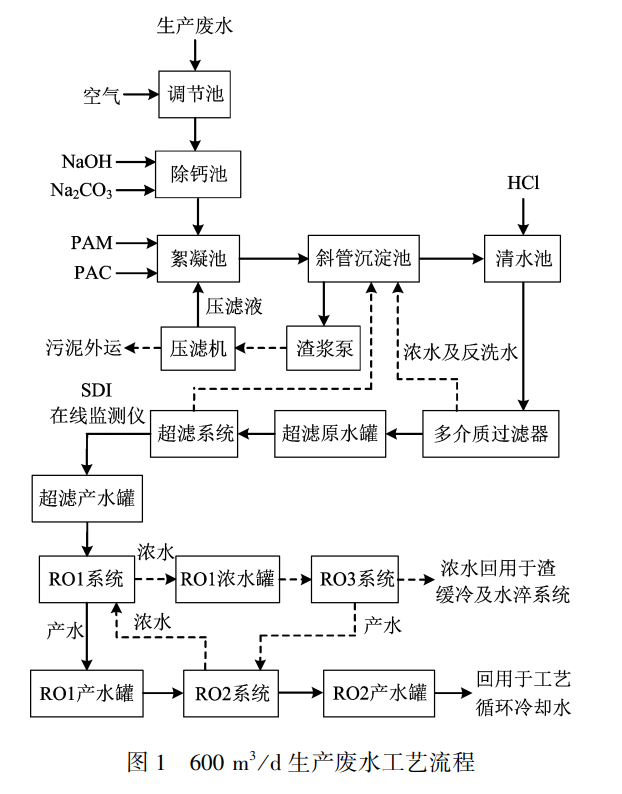 污水處理設(shè)備__全康環(huán)保QKEP