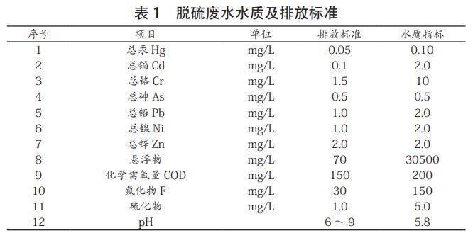 污水處理設(shè)備__全康環(huán)保QKEP