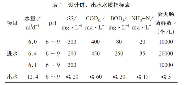 污水處理設(shè)備__全康環(huán)保QKEP